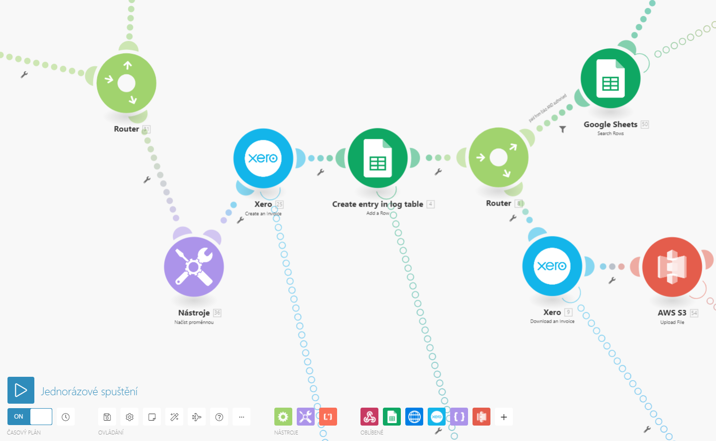 easy project integromat aplikace schema
